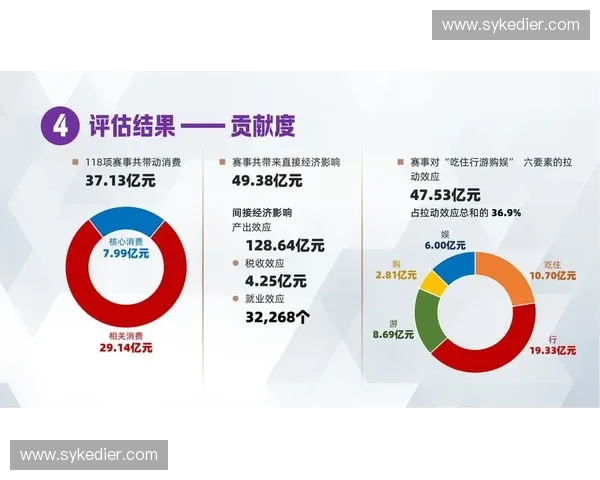 2027年赛事数据资产化应用将彻底接管传统体育旅游的流量入口